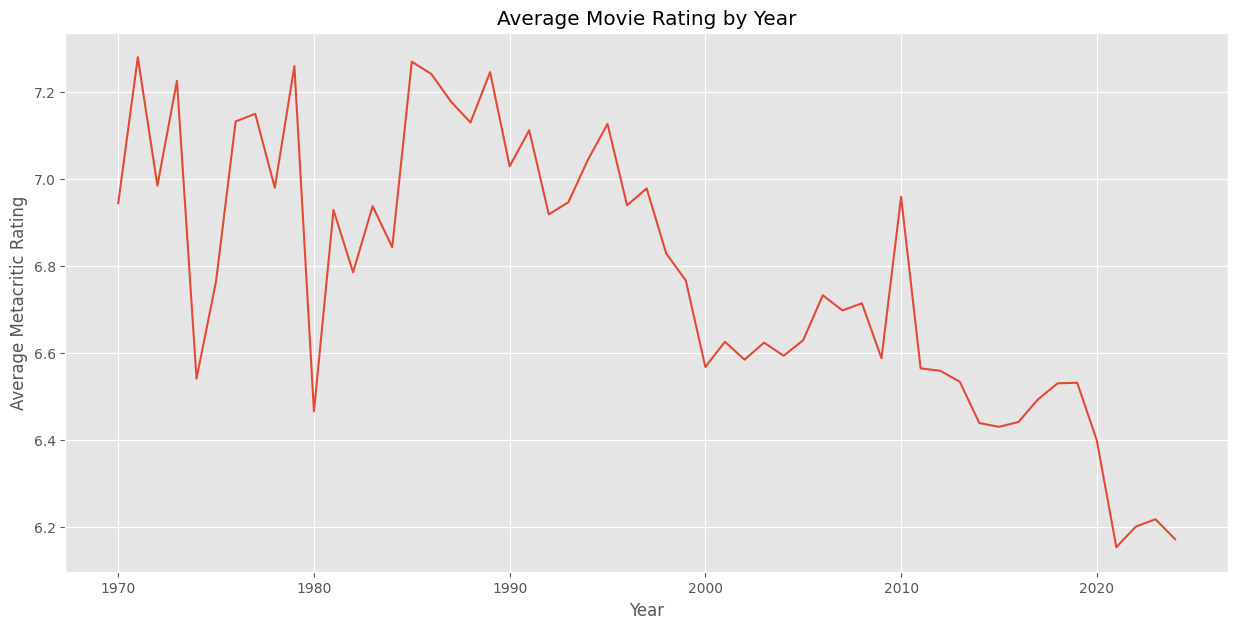 Movie Data Analysis and Prediction